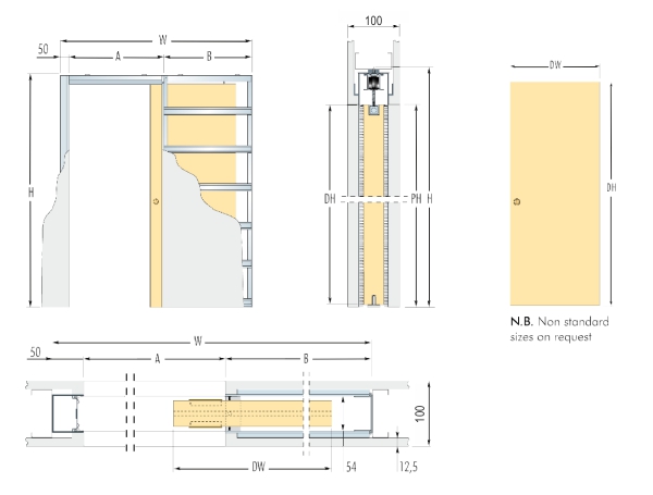 Syntesis Dimensions